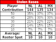 stolen-bases
