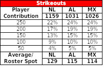 strikeouts strikeouts