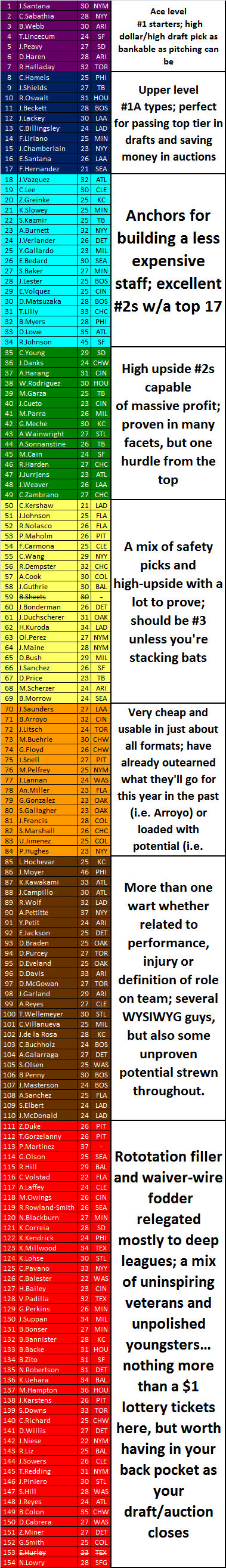 And finally, the echelons with some details about each grouping