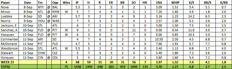 week23results-hailmary