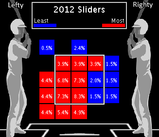 beachy2012sliders%