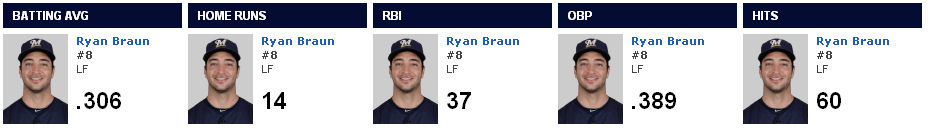 braun
